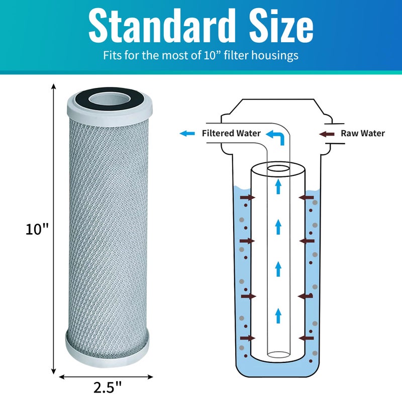 CFS 2-Pack Replacement for WaterPur CCI-10-CLW Granular Activated Carbon Filter - Universal 10-inch Cartridge for WaterPur Clear Water Filter Housing - Image 4